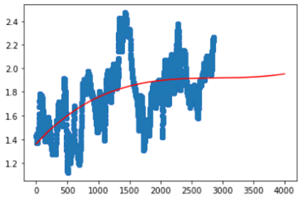 April Graph 1