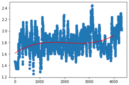 April Graph 2