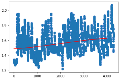 April Graph 3