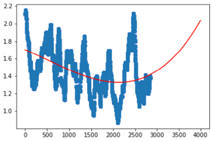 June Graph 1