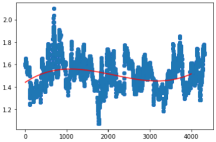 June Graph 2