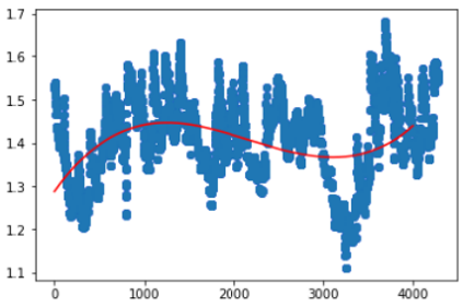 June Graph 3