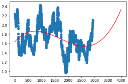 May Graph 1