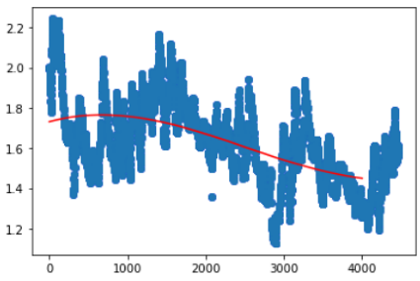 May Graph 2