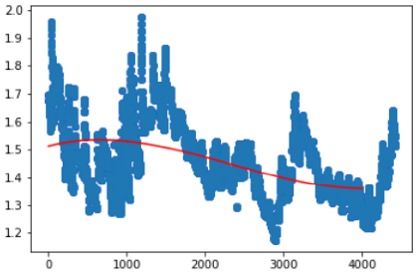 May Graph 3